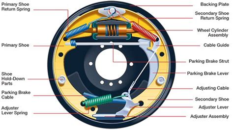 Drum Brake Working Principle