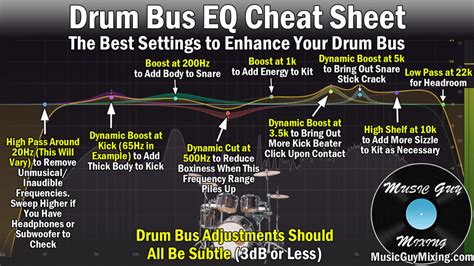 Drum Bus Logic