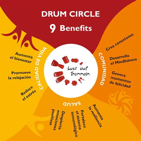 Drum Circle Benefits