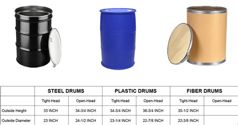drum dimensions