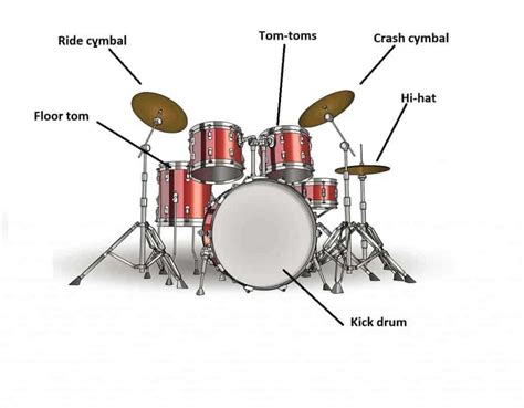 Drum Kit Diagram