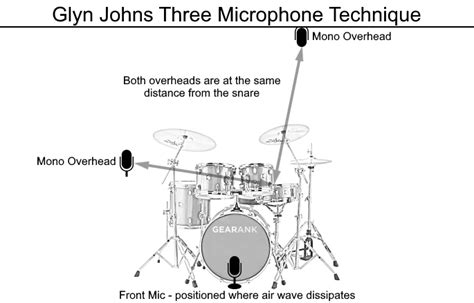 Drum Mic Setup