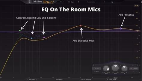 Drum Room Mic Eq