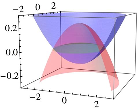 Drumhead Surface States
