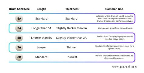 Drumstick Size Explanation