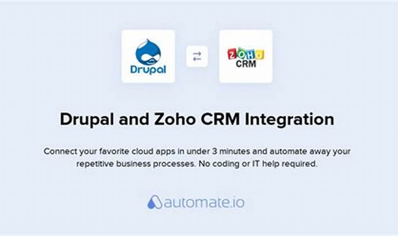 Drupal CRM: The Complete Guide to Implementing a Powerful Customer Relationship Management System