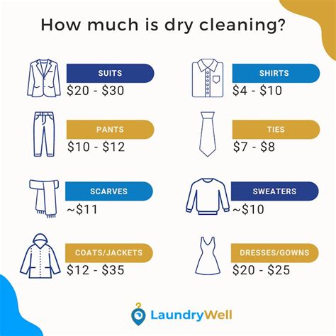 dry cleaning costs