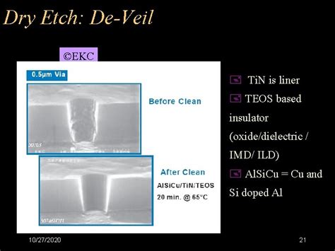 Dry Etch Zirconium Oxide