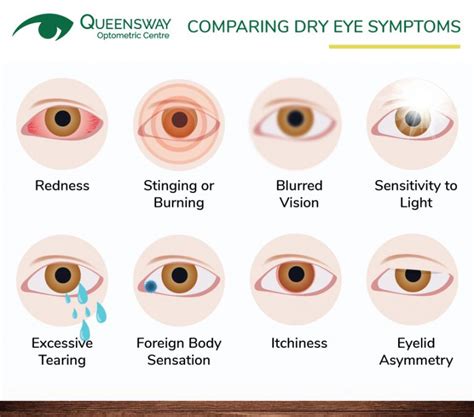 dry eye pain in one eye