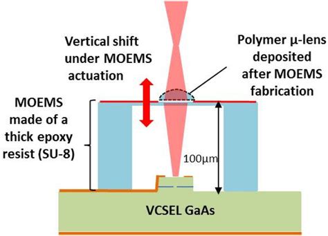 Dry Film Lamination Process