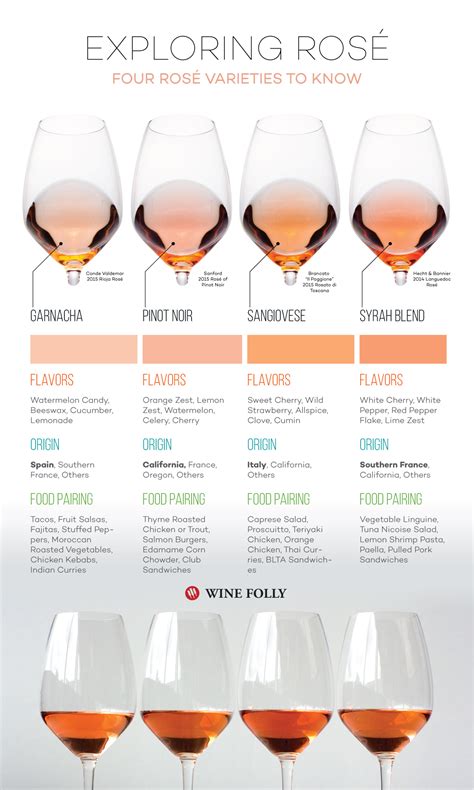 Discover the Unique Taste of Dry Rose Wine