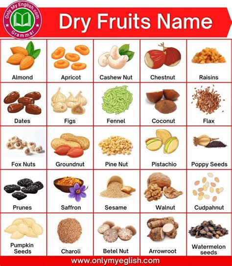 Dry Things List