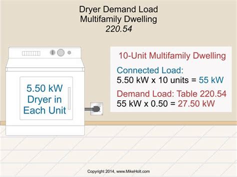 Dryer Demand Load