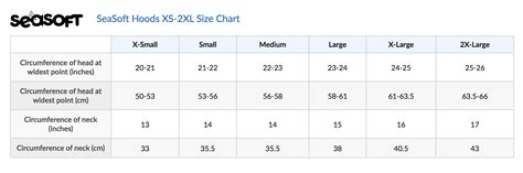 Drysuit Hood Sizing