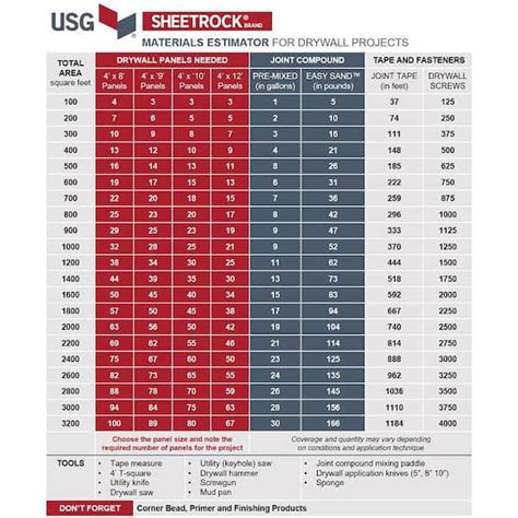 Drywall Calculator Usg