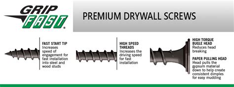 Drywall Screws Menards