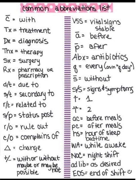 ds medical abbreviation meaning