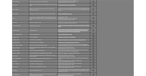 ds3 achievement guide