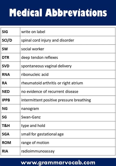 dsa medical abbreviation kidney