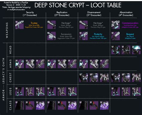 The Core Four Deep Stone Crypt raid challenge Destiny 2 Shacknews