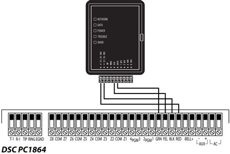 DSC PC1864 GT+ Cellular Communicator and Programming the Panel User Guide