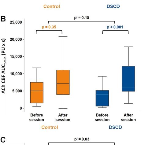 DSCD Disease Awareness and Support