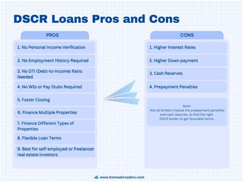 Dscr Loan Pros And Cons In 2023: A Comprehensive Guide