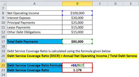 How to Calculate Debt Service Coverage Ratio (DSCR) in Excel