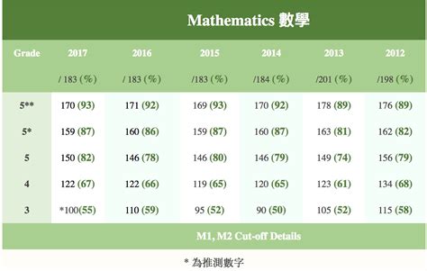 dse cut off 2012