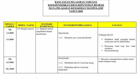 .KELAS PENDIDIKAN KHAS PEMBELAJARAN SMK MAMBAU: KEMAHIRAN MANIPULATIF