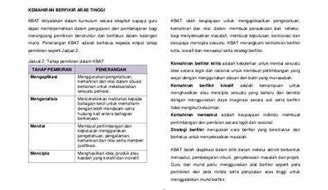 QR Code DSKP 2020 Semua Matapelajaran Sekolah Rendah