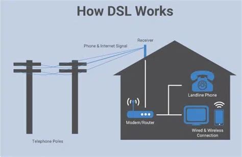 DSL (Discontinued Signal Line) indicators Page 26