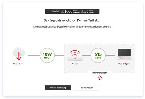 dsl speedtest vodafone router