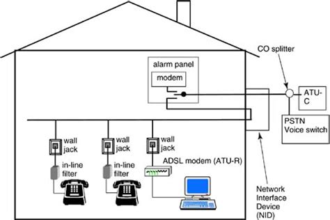 Dsl Phone Jack Wiring Diagram Everything You Need To Know Wiring Diagram