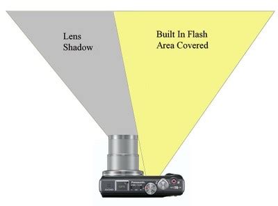Dslr Lens Shadow