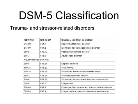 dsm 5 code for depression and anxiety