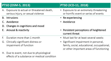 dsm code for complex ptsd