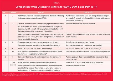 dsm icd diagnostic code for adhd