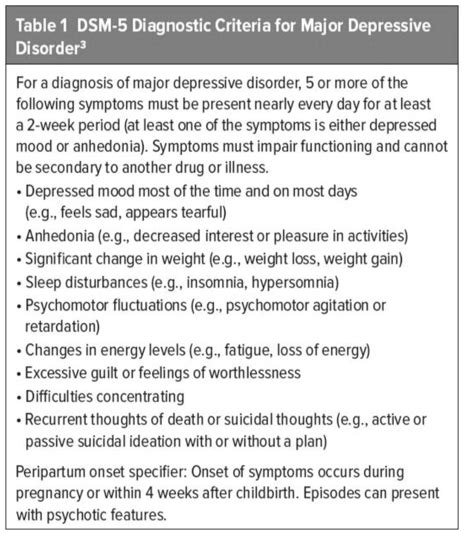 dsm-5 postpartum depression code