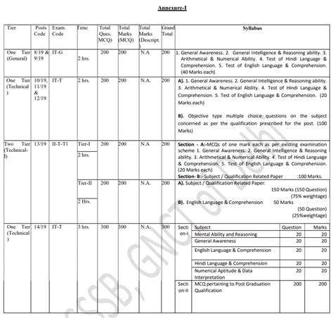 dsssb assistant section officer syllabus 2023