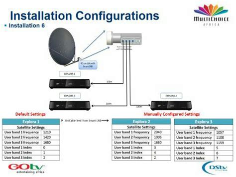 DSTV EXTRA VIEW INSTALLATION GUIDE Naijasat1