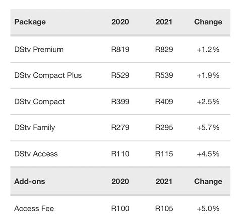 dstv subscription prices 2023