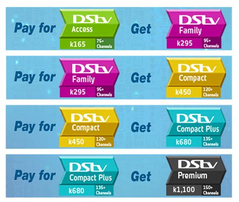 dstv zambia packages and prices 2024