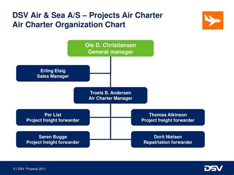 dsv solutions holding a/s