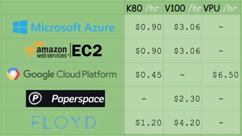 dsvm pricing guide