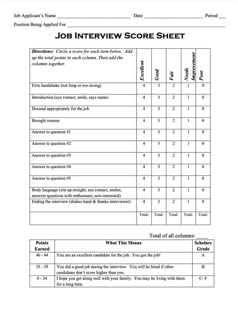 dsvv interview rating