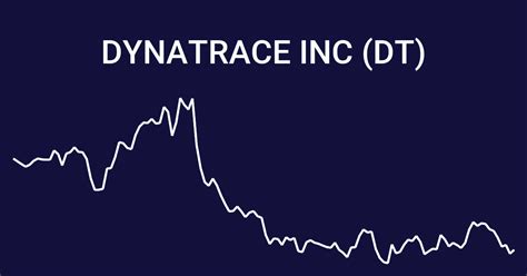 dt stock price today history