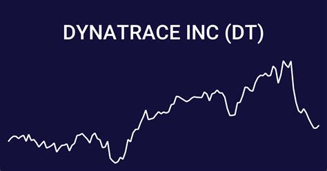 dt stock price today news