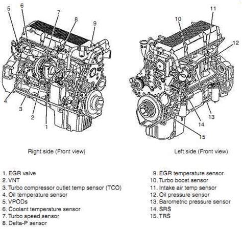 Q&A Oil Pressure Sensor Location for Maxxforce, DT466, T444E