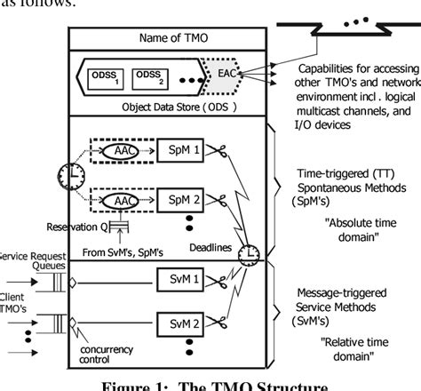 Dta Cots Software Panel
